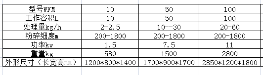 WFM超微粉碎振动磨参?png