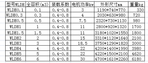 WLDH卧式螺带混合机参?png