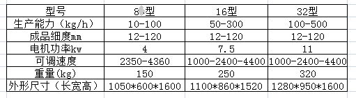 GFSJ系列高效粉碎机参数_看图?png