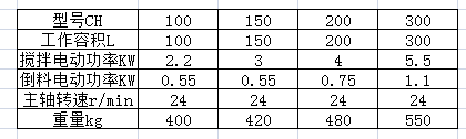 CH系列槽形混合机参?png