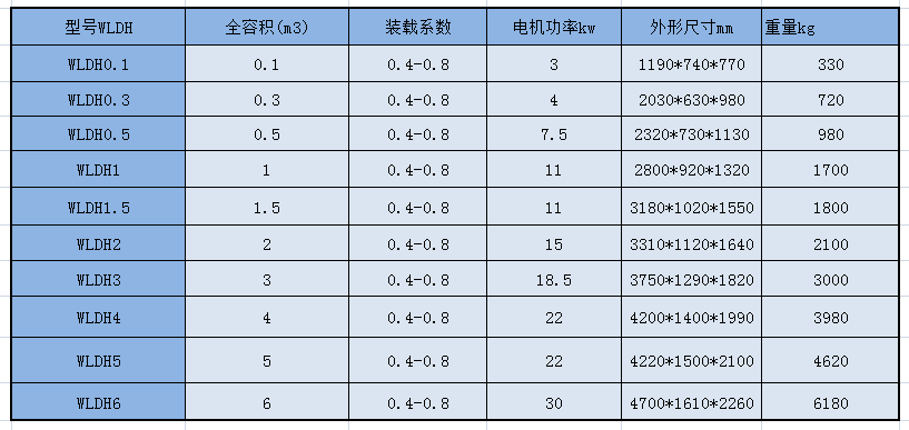 WLDH 螺带混合机参?png