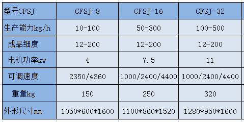 CFSJ  参数.png