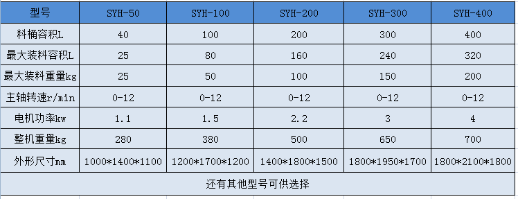 SYH系列三维摇摆混合机参?png