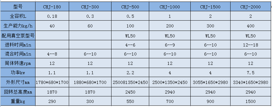 CHJ系列参数.png