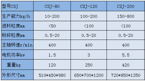 CSJ  粗碎机参?png