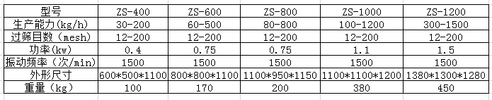 高效筛粉机参?png