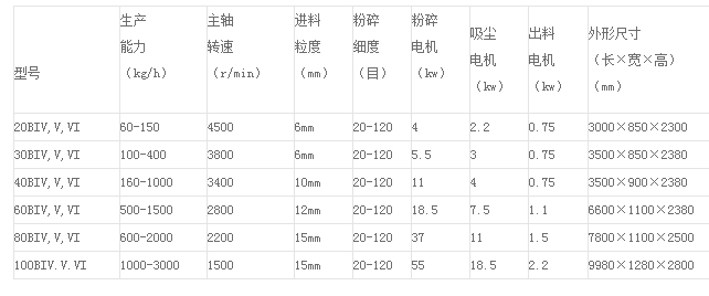 旋风脉冲吸尘微粉碎机组参?png