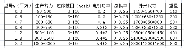 ZS震动长方?png