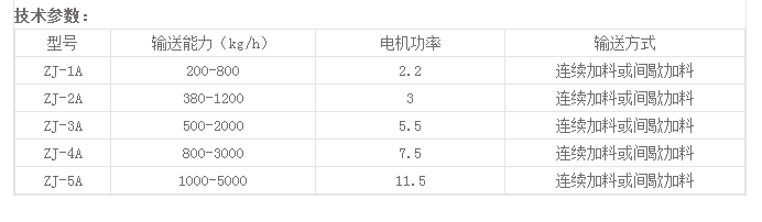 真空加料机参?png