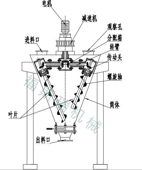 双螺旋混合机_副本