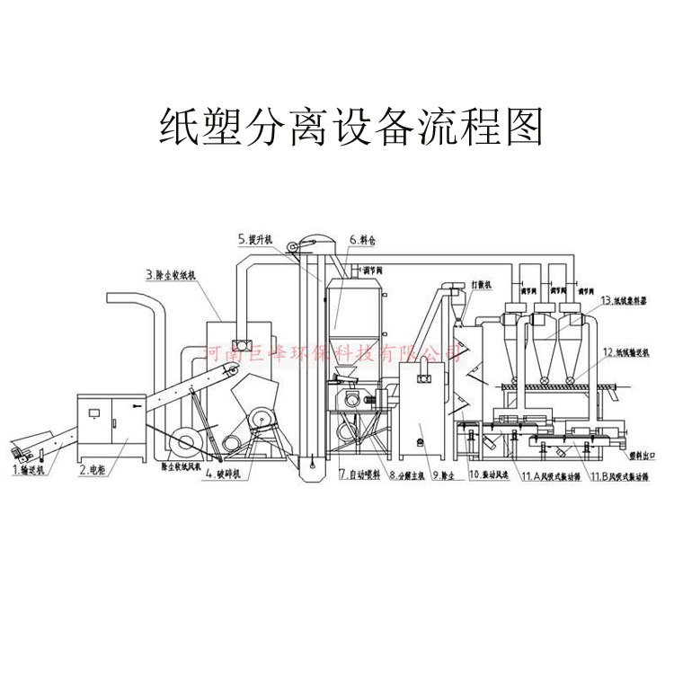 纸塑分离设备4.jpg