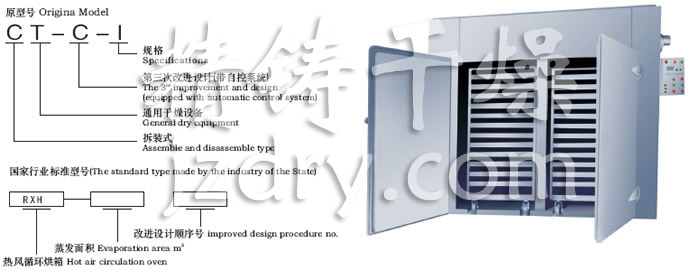 CT-C系列热风循环烘箱