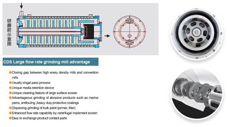 CDS大流量砂磨机=003.jpg