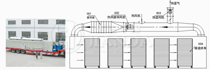 SD系列隧道式热风循环烘箱结构示意图