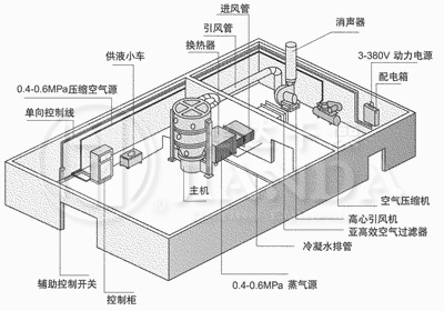 FL制料机标准配置与车间平面布置