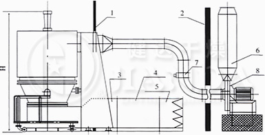 GFG系列高效沸腾干燥机安装示意图