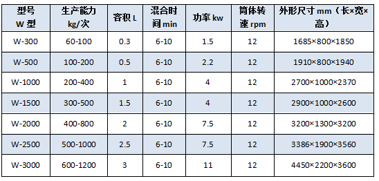 W型参?png