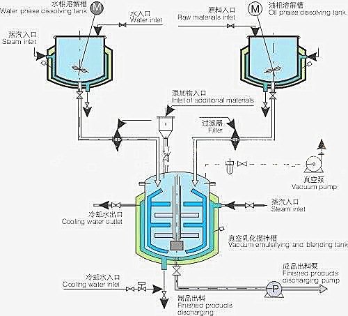 乳化机图? data-mce-src=