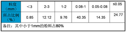 预粉立磨? title=