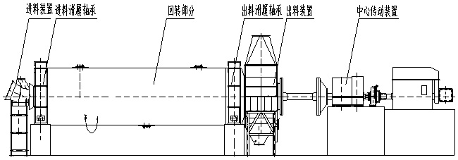 水泥球磨? title=