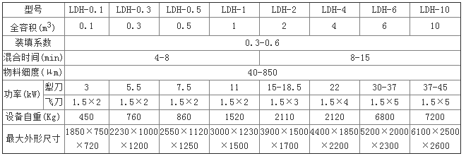 犁刀混合机参?png