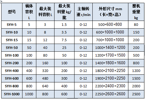 三维混合机参?png