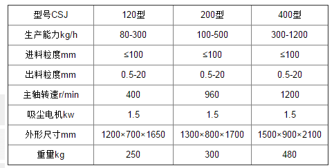 除尘高效粗碎机参?png