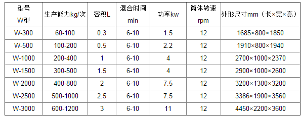 双锥混合机参?png