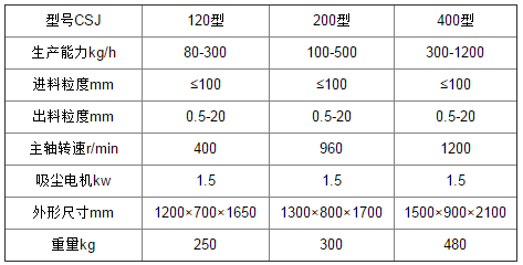 高效粗碎?png