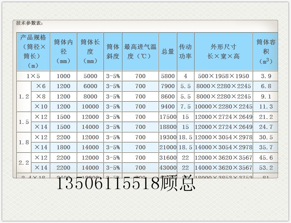 回转窑参?png