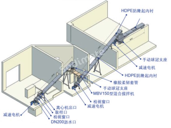 加石灰干化污泥稳定系统图? style=