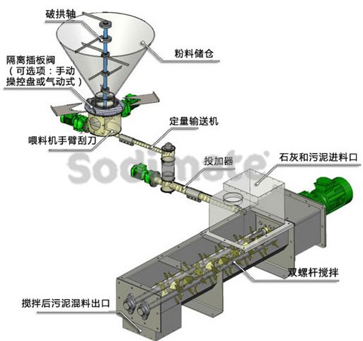 石灰干化污泥搅拌? /></div></p><p style=