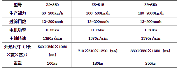 振荡筛参?png