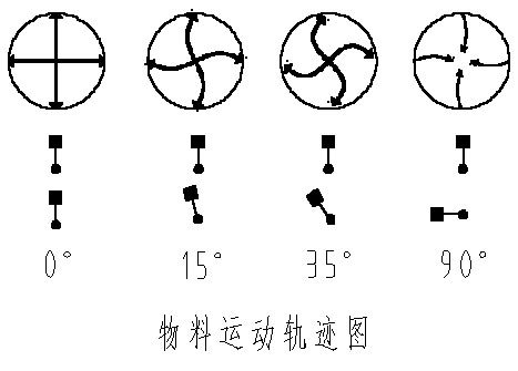 旋振筛调? width=