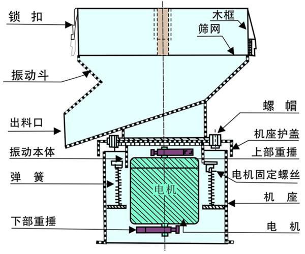 450型过滤筛结构? width=