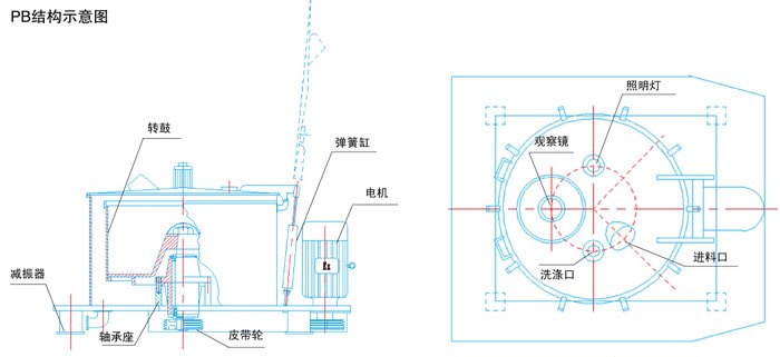 PB结构示意?/></p><h3 style=