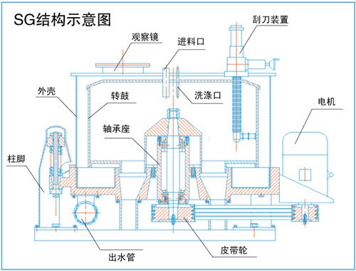 SG结构示意?/></p><p style=