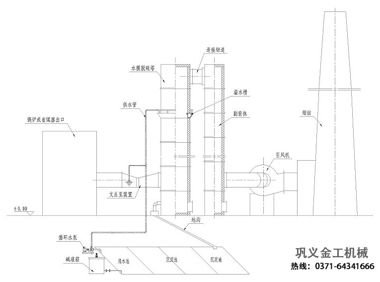 水膜脱硫除尘器工艺流程示? height=