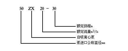 ZX自吸式离心泵型号意义