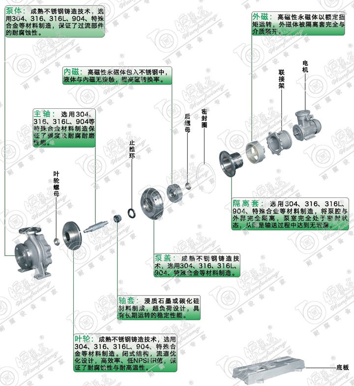 不锈钢磁力泵