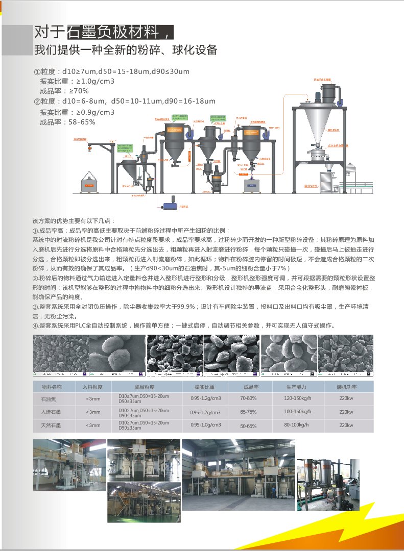 负极材料粉碎、球化设?png