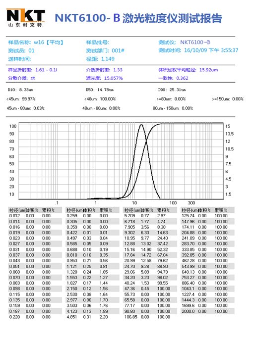 NKT6100-B测试报告.jpg