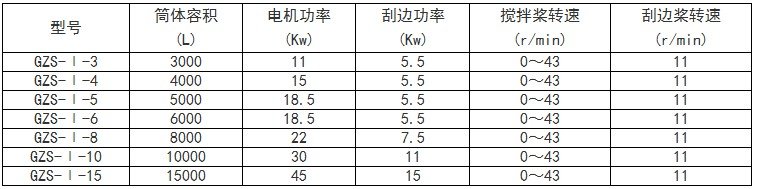 真石漆搅拌釜规格参数