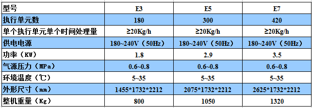 美亚光电盐分选机 技术参? width=