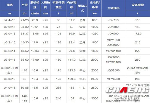 水煤浆球磨机技术参?jpg