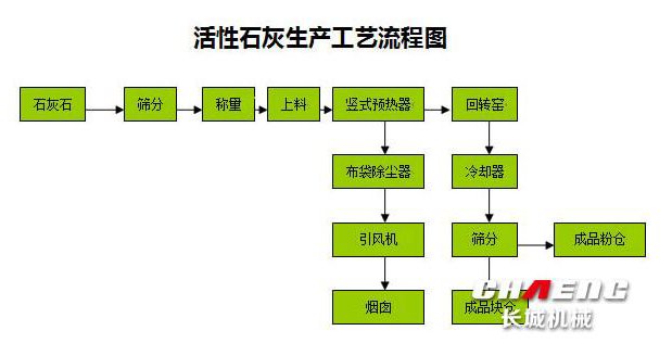 活性石灰石工艺流程.jpg