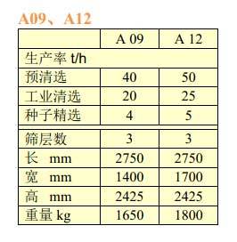 佩特库斯（PETKUS）A09、A12型风筛清选机