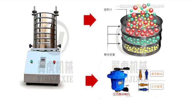 试验分析振动筛原? src=