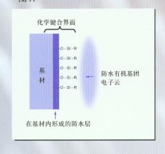 有机硅防水剂010-51665910的图?/></a></div> <div class=