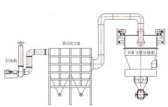 FGW型系列分级机的图?/></a></div> <div class=